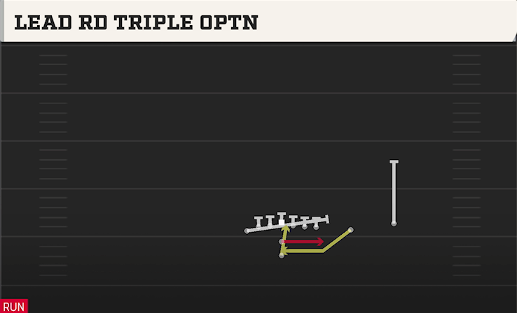 LEAD RD TRIPLE OPTN play diagram