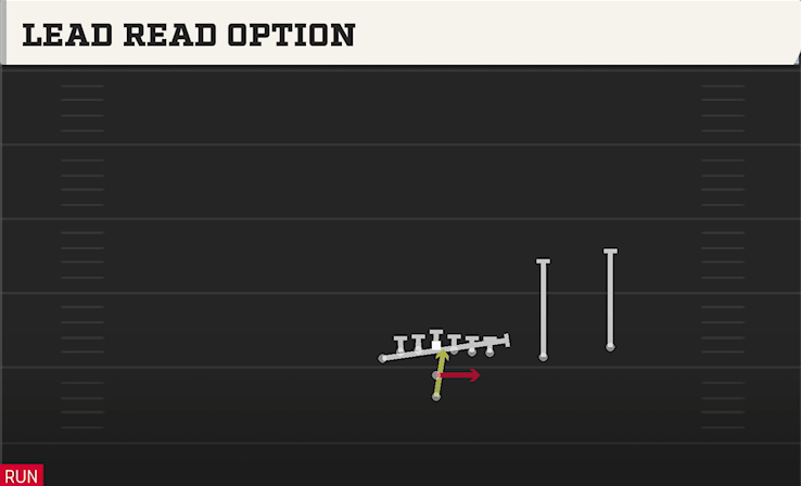 LEAD READ OPTION play diagram