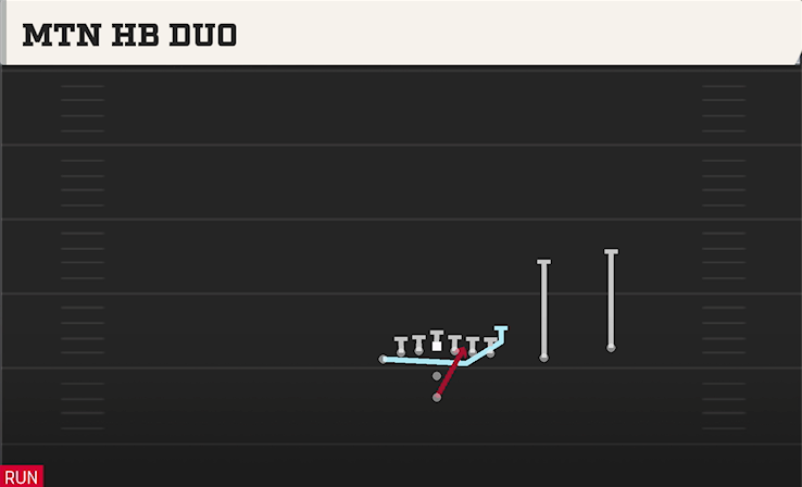 MTN HB DUO play diagram