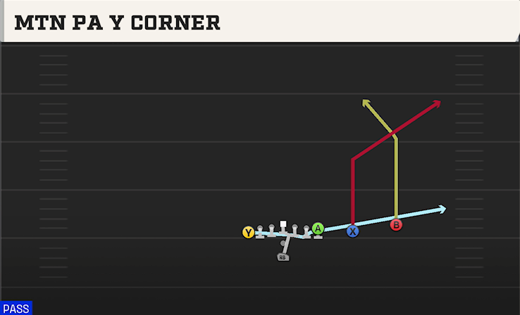 MTN PA Y CORNER play diagram