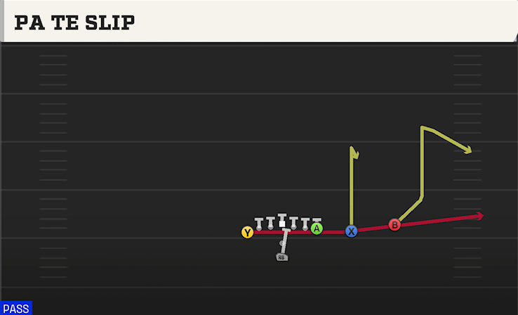 PA TE SLIP play diagram