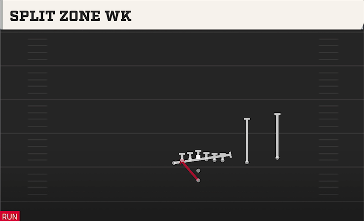 SPLIT ZONE WK play diagram