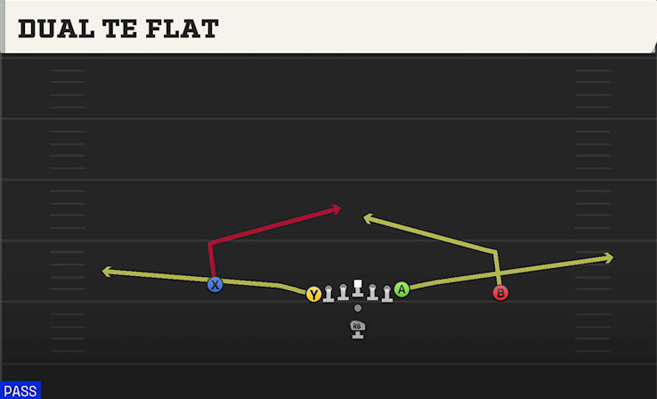 DUAL TE FLAT play diagram