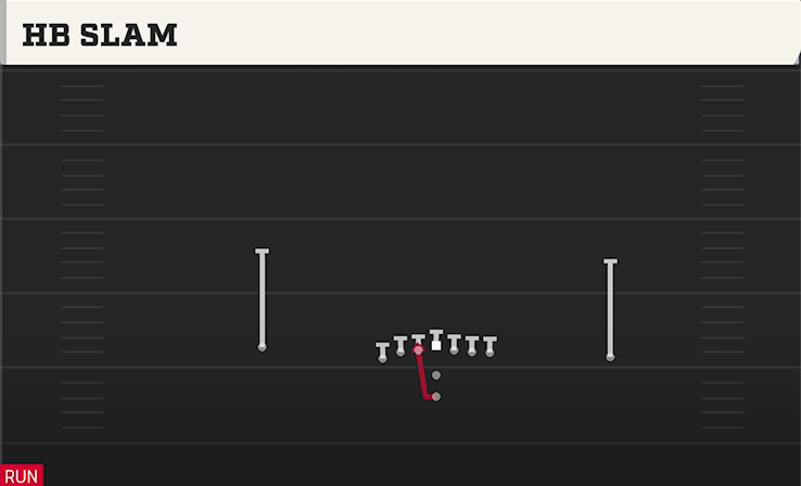 HB SLAM play diagram