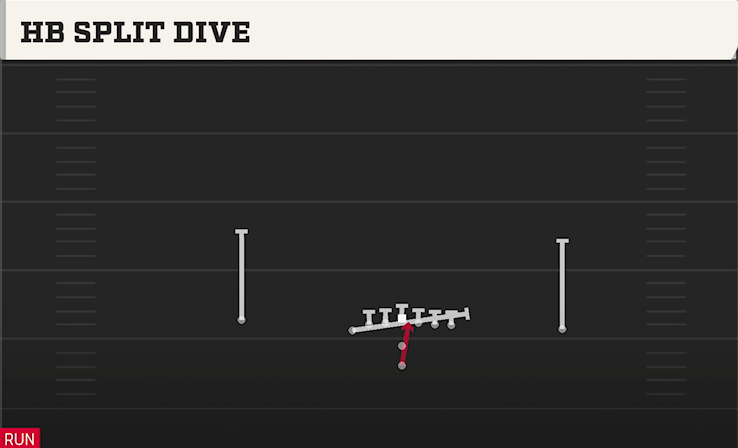 HB SPLIT DIVE play diagram