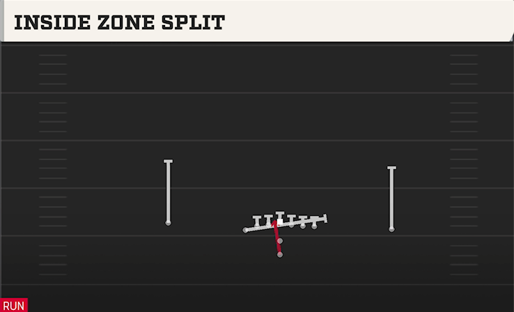 INSIDE ZONE SPLIT play diagram