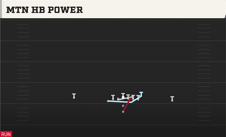 MTN HB POWER play diagram