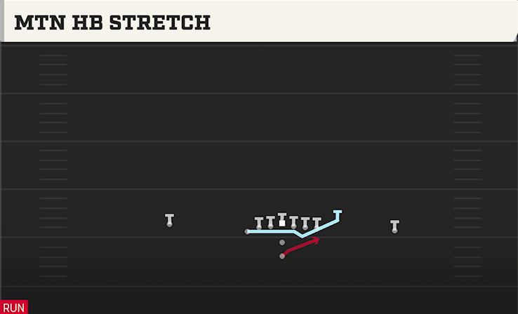 MTN HB STRETCH play diagram