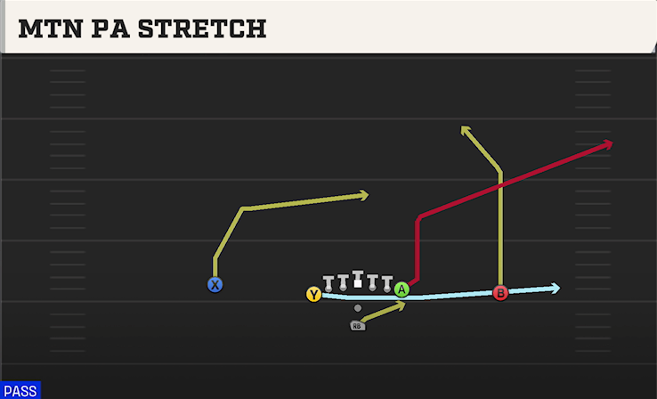 MTN PA STRETCH play diagram