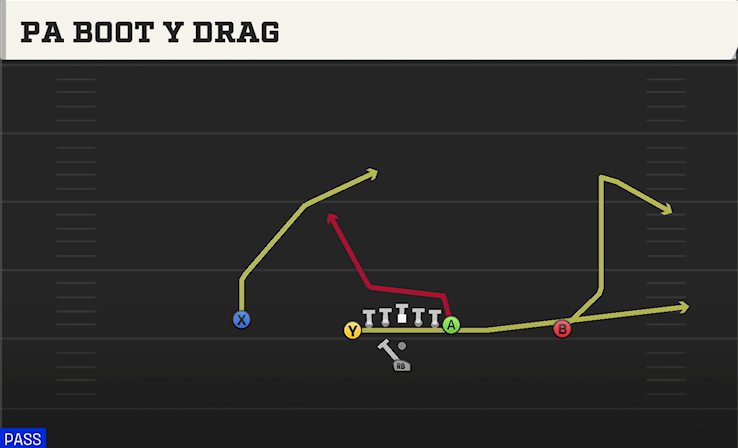PA BOOT Y DRAG play diagram