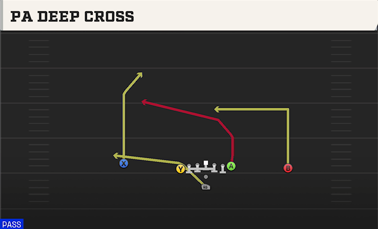 PA DEEP CROSS play diagram