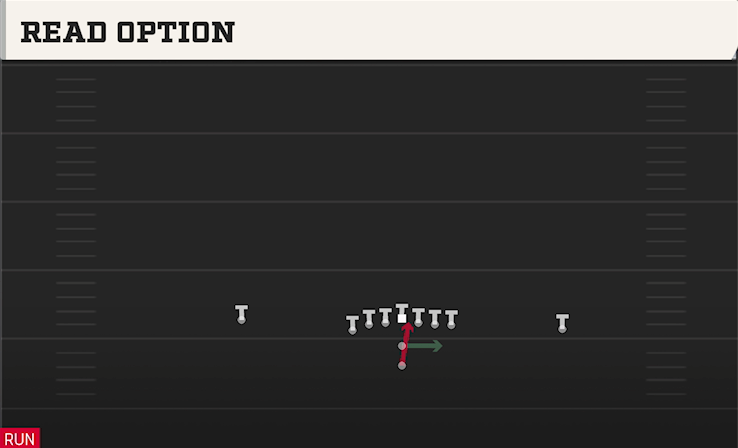 READ OPTION play diagram