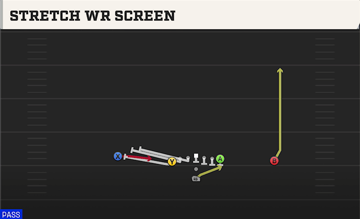 STRETCH WR SCREEN play diagram