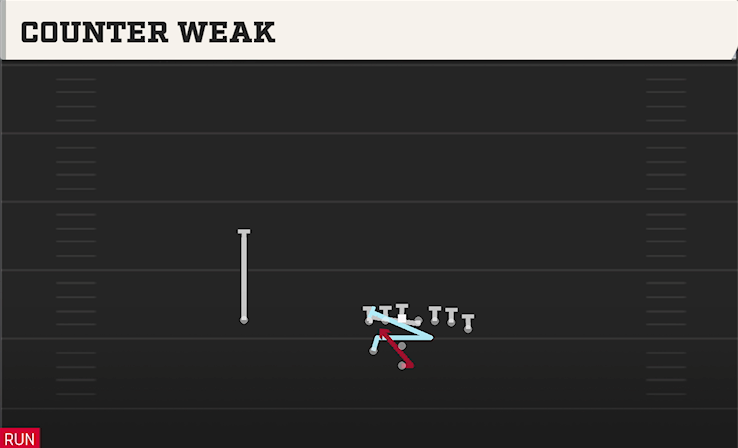 COUNTER WEAK play diagram