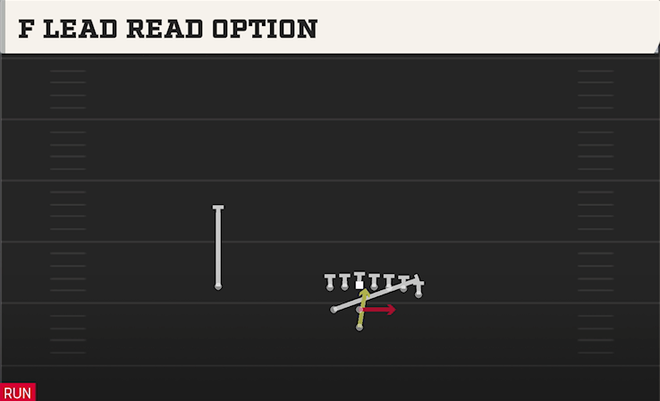 F LEAD READ OPTION play diagram