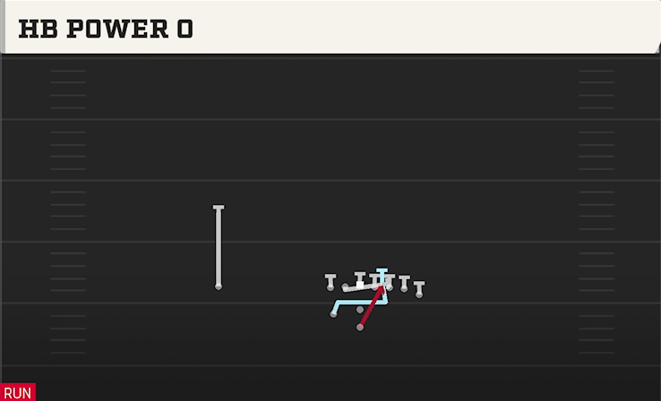 HB POWER O play diagram