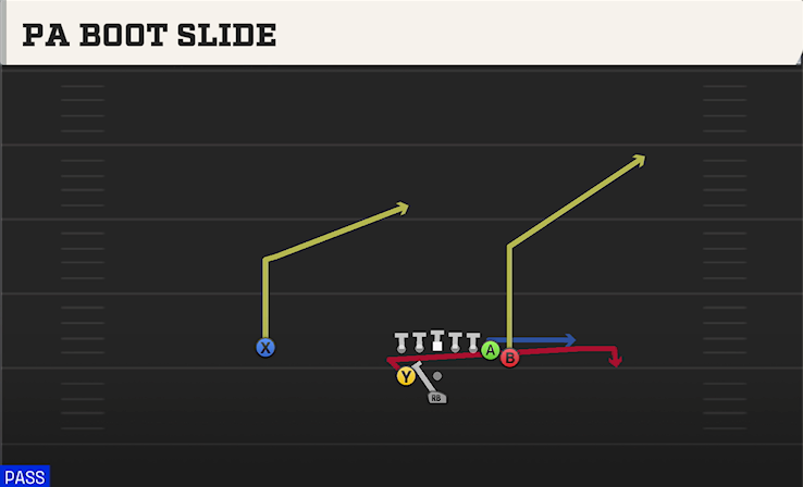 PA BOOT SLIDE play diagram