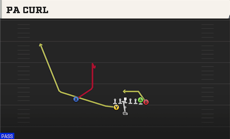 PA CURL play diagram