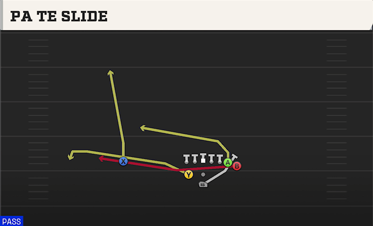 PA TE SLIDE play diagram