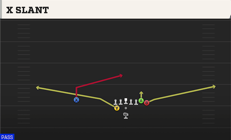 X SLANT play diagram