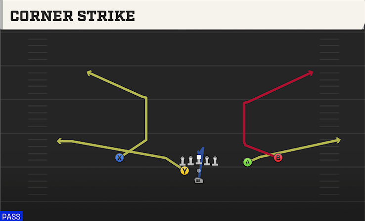 CORNER STRIKE play diagram