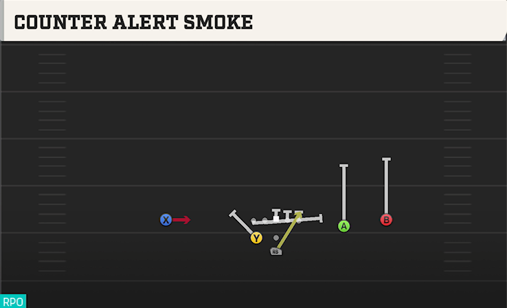 COUNTER ALERT SMOKE play diagram