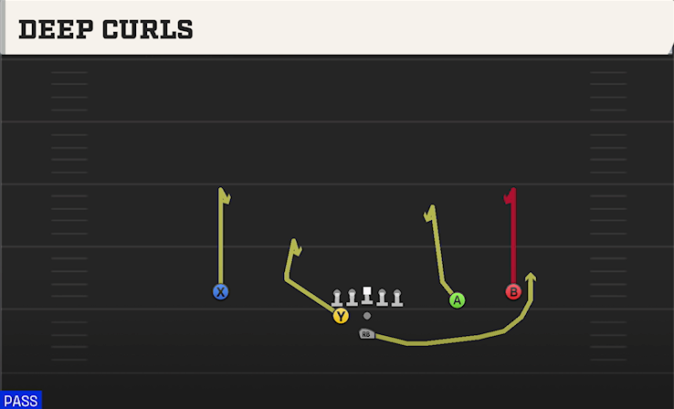 DEEP CURLS play diagram