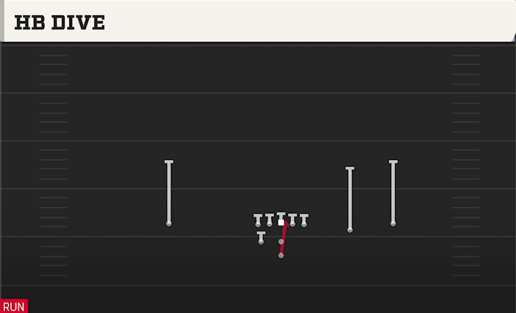 HB DIVE play diagram