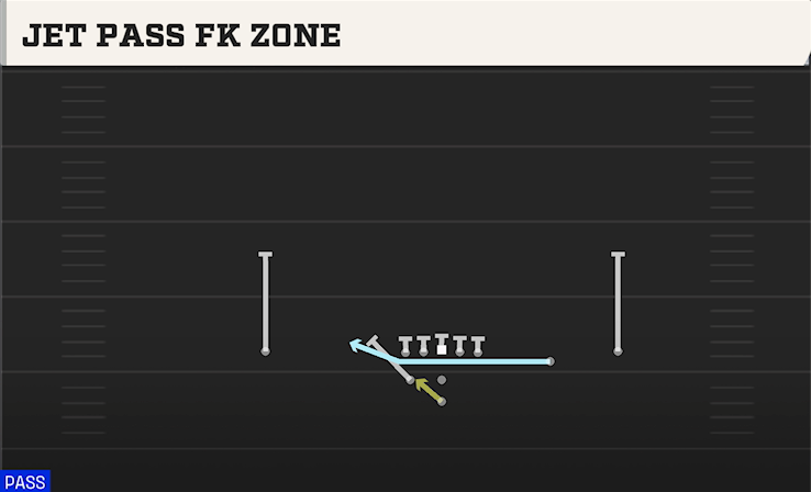 JET PASS FK ZONE play diagram