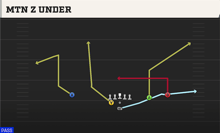 MTN Z UNDER play diagram