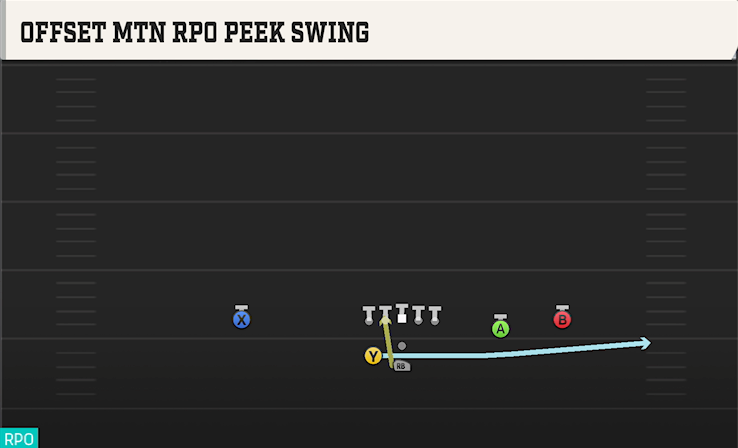 OFFSET MTN RPO PEEK SWING play diagram