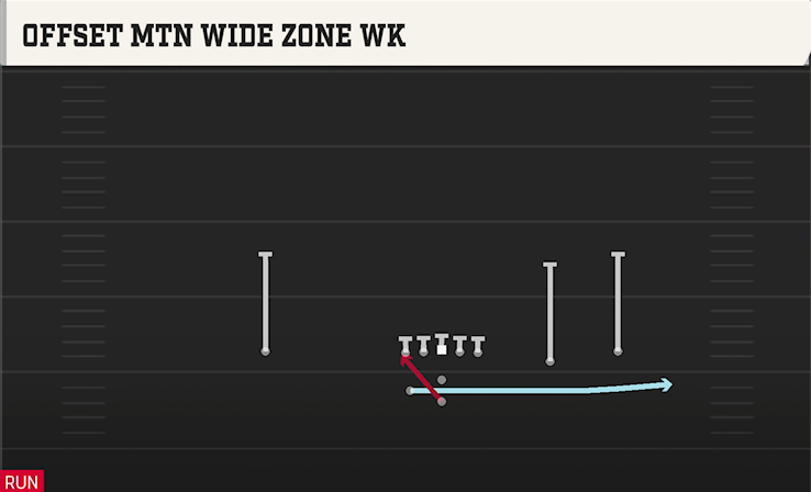 OFFSET MTN WIDE ZONE WK play diagram