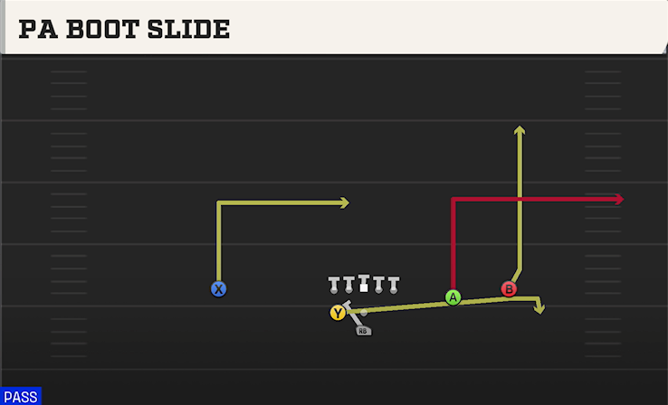 PA BOOT SLIDE play diagram