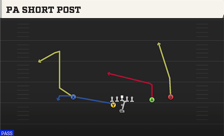 PA SHORT POST play diagram