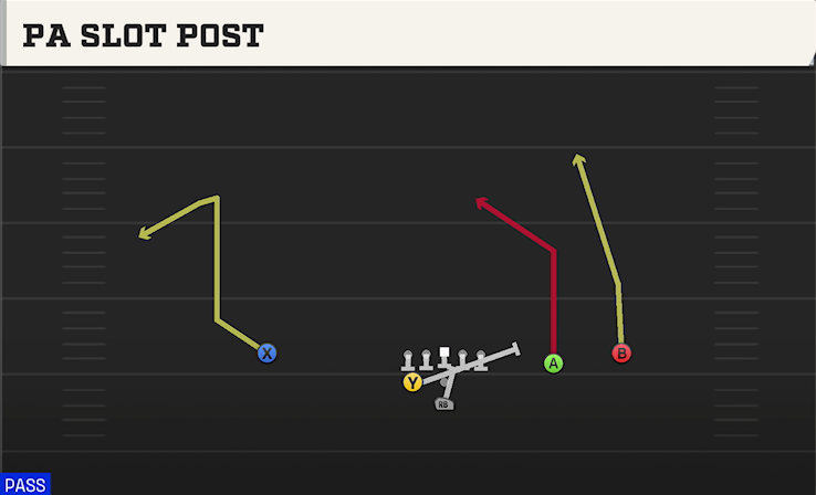 PA SLOT POST play diagram