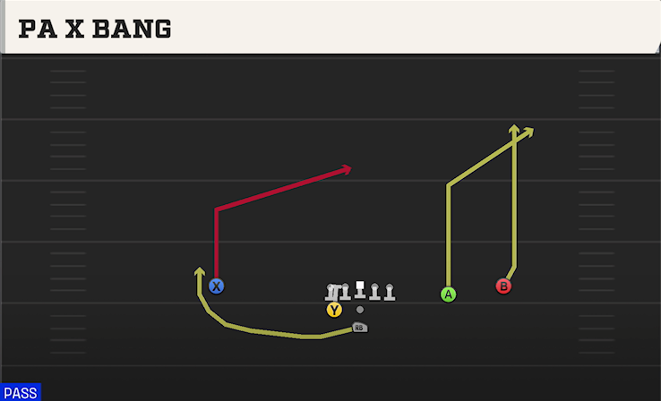 PA X BANG play diagram