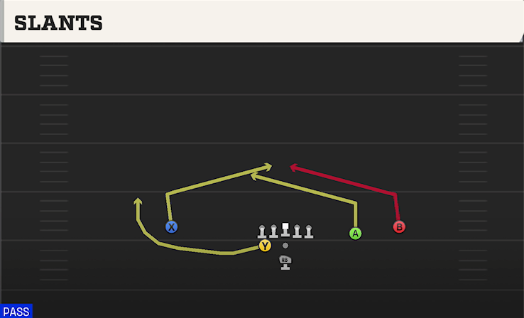 SLANTS play diagram