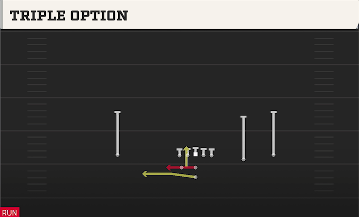 TRIPLE OPTION play diagram