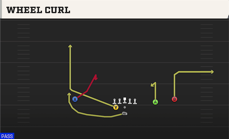 WHEEL CURL play diagram