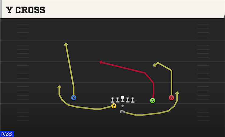 Y CROSS play diagram