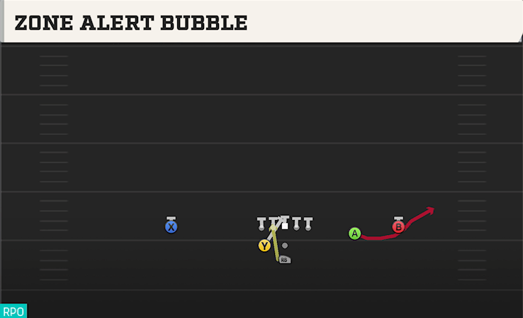 ZONE ALERT BUBBLE play diagram