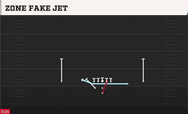 ZONE FAKE JET play diagram