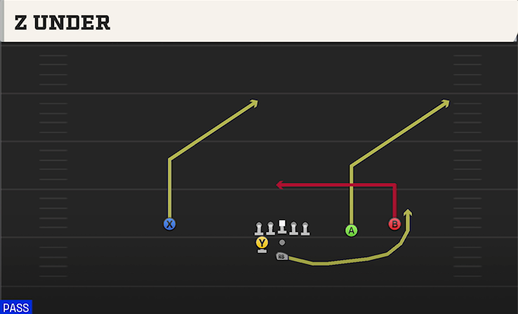 Z UNDER play diagram