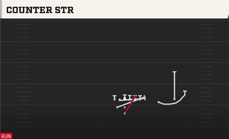 COUNTER STR play diagram