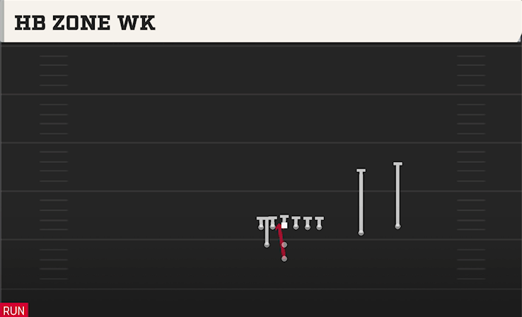 HB ZONE WK play diagram