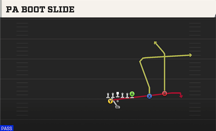 PA BOOT SLIDE play diagram