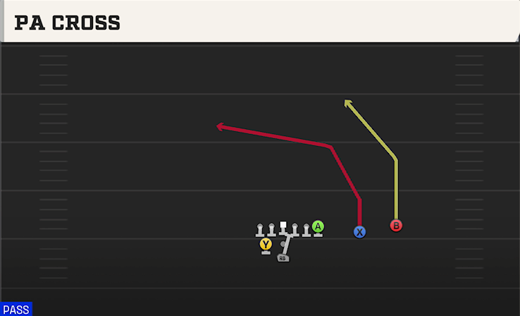 PA CROSS play diagram