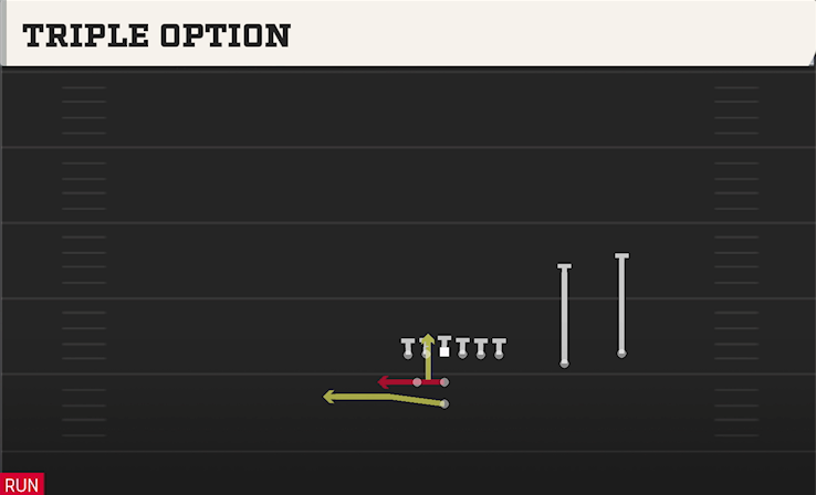 TRIPLE OPTION play diagram