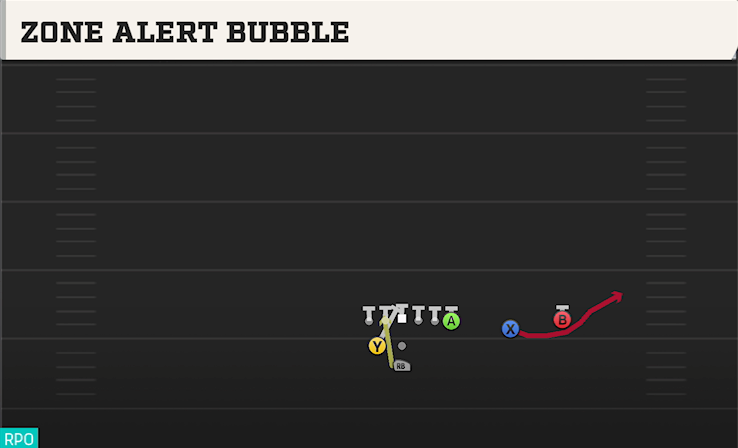 ZONE ALERT BUBBLE play diagram