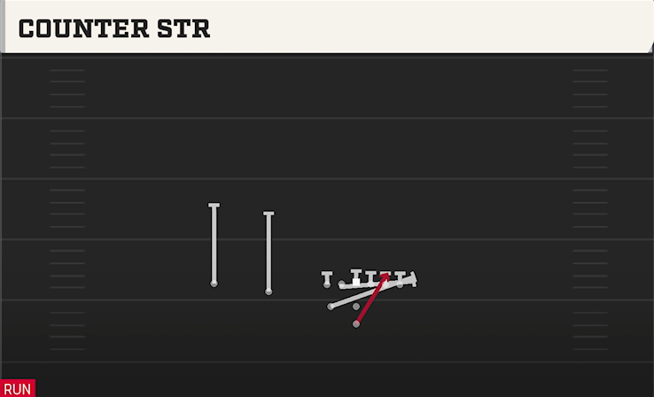 COUNTER STR play diagram
